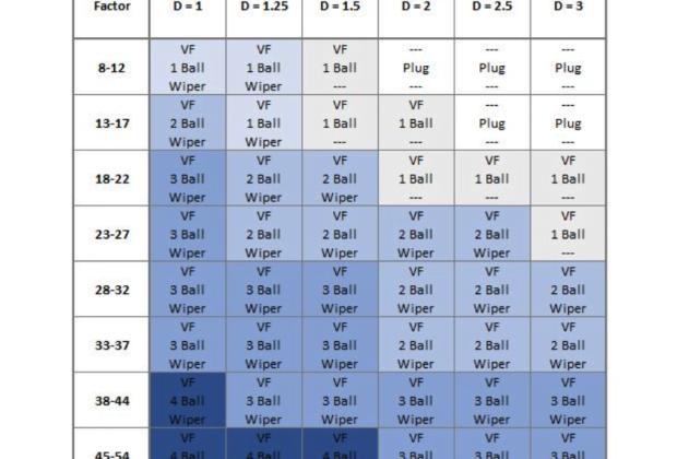 Unison mandrel & wiper selection guidelines