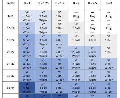 Tube Bending Formulas & Guides