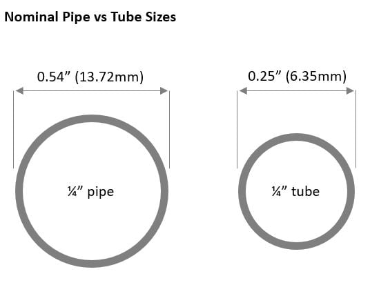 Tube Bending Formulas & Guides