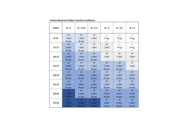 Unison | Tube Bending Formulas & Guides 0