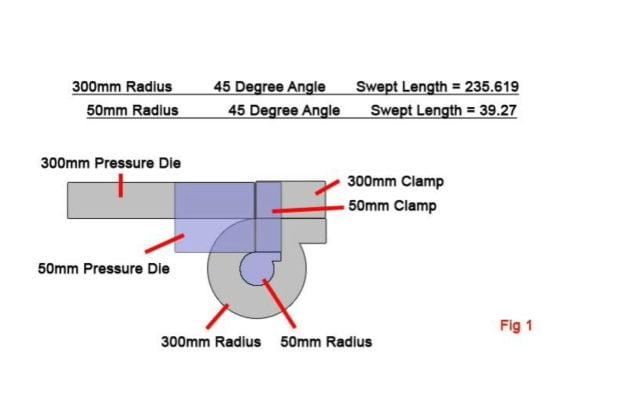 Alan's blog 2 Unison | Unison Tube Bending Blog: The differences between multi-stack and multi-radius tube bending machines 0