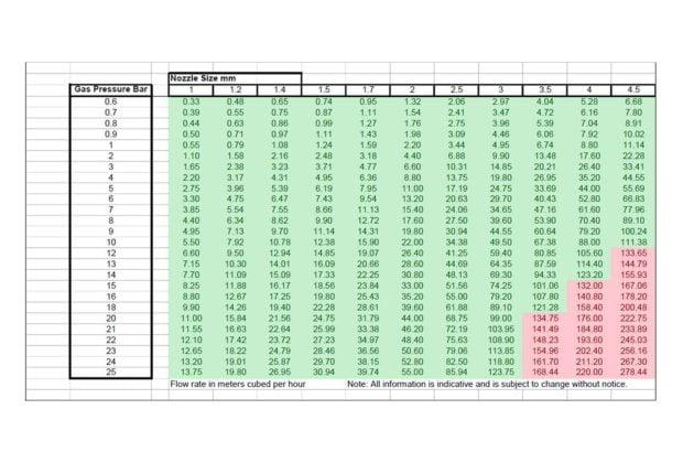 Unison | Nukon Fibre Laser Cutting Blog: Laser Cutting: Nitrogen and Oxygen Consumption 0